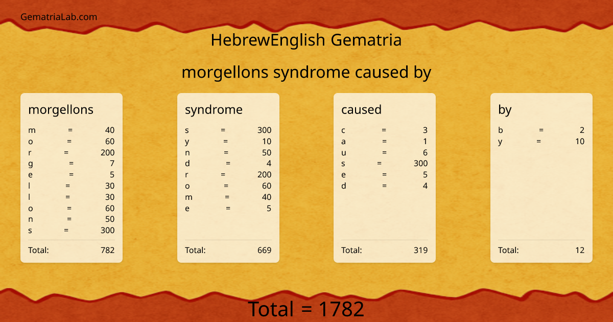 morgellons syndrome caused by in hebrewEnglish Gematria
